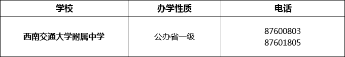 2024年成都市西南交通大學(xué)附屬中學(xué)招辦電話是多少？