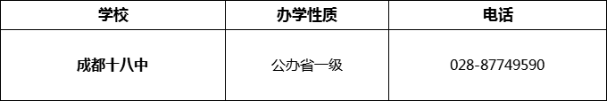 2024年成都市成都十八中招辦電話是多少？