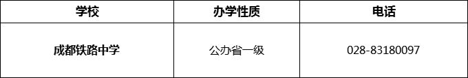 2024年成都市成都鐵路中學(xué)招辦電話是多少？