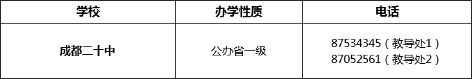 2024年成都市成都二十中招辦電話是多少？