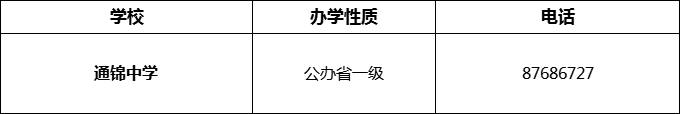 2024年成都市通錦中學(xué)招辦電話是多少？