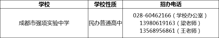 2024年成都市強項實驗中學(xué)招辦電話是多少？