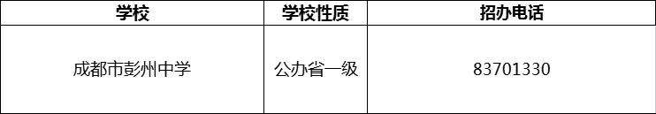 2024年成都市彭州中學(xué)招辦電話是多少？