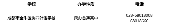 2024年成都市金牛區(qū)協(xié)同外語學(xué)校招辦電話是多少？