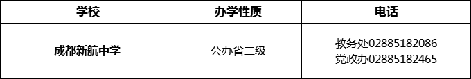 2024年成都市成都新航中學(xué)招辦電話是多少？