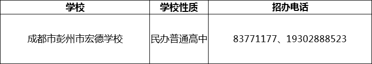 2024年成都市彭州市宏德學(xué)校招辦電話是多少？