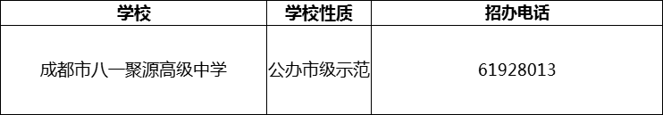 2024年成都市八一聚源高級(jí)中學(xué)招辦電話是多少？