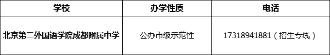 2024年成都市北二外成都附屬中學(xué)招辦電話(huà)是多少？