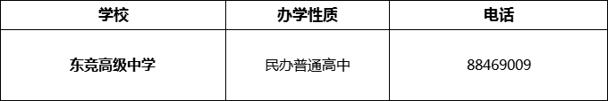 2024年成都市東競(jìng)高級(jí)中學(xué)招辦電話(huà)是多少？