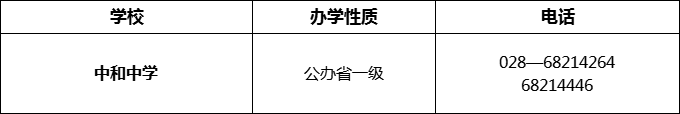 2024年成都市中和中學(xué)招辦電話是多少？