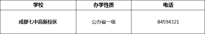 2024年成都市成都七中高新校區(qū)招辦電話是多少？