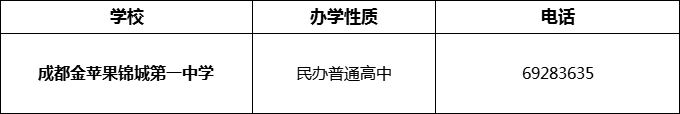 2024年成都市成都金蘋果錦城第一中學(xué)招辦電話是多少？