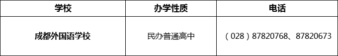 2024年成都市成都外國語學(xué)校招辦電話是多少？