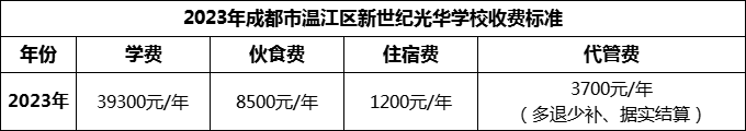 2024年成都市溫江區(qū)新世紀(jì)光華學(xué)校學(xué)費(fèi)多少錢？