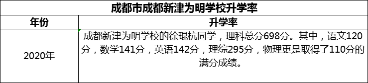 2024年成都市成都新津?yàn)槊鲗W(xué)校升學(xué)率怎么樣？