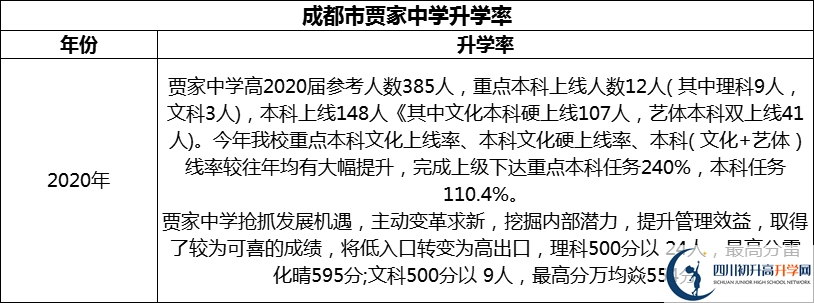 2024年成都市賈家中學(xué)升學(xué)率怎么樣？