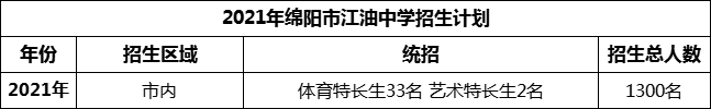 2024年綿陽(yáng)市安州中學(xué)招生計(jì)劃是多少？