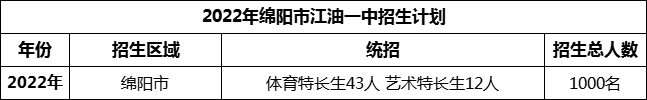 2024年綿陽市江油一中招生計(jì)劃是多少？