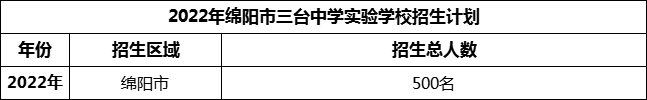 2024年綿陽市三臺中學(xué)實(shí)驗(yàn)學(xué)校招生計(jì)劃是多少？