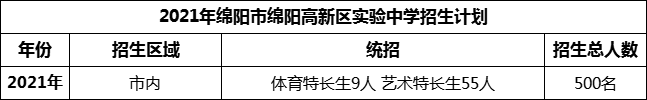 2024年綿陽市綿陽高新區(qū)實驗中學(xué)招生計劃是多少？