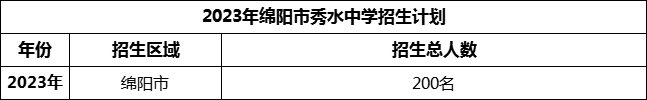 2024年綿陽(yáng)市秀水中學(xué)招生計(jì)劃是多少？