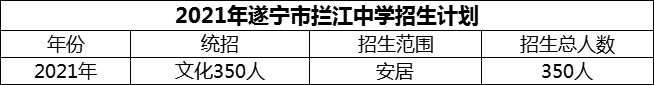 2024年遂寧市攔江中學招生計劃是多少？