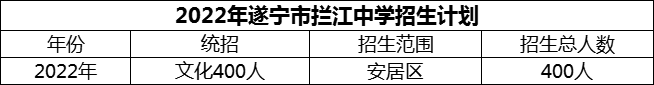 2024年遂寧市攔江中學招生計劃是多少？