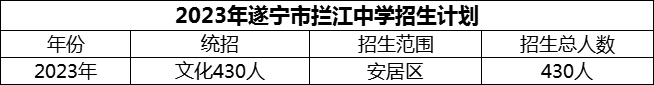 2024年遂寧市攔江中學招生計劃是多少？