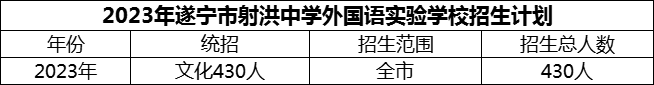 2024年遂寧市射洪中學(xué)外國語實(shí)驗學(xué)校招生計劃是多少？