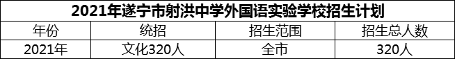 2024年遂寧市射洪中學(xué)外國語實(shí)驗學(xué)校招生計劃是多少？