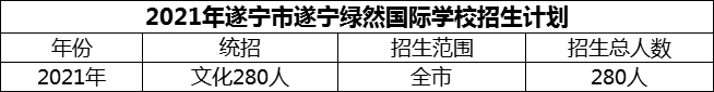 2024年遂寧市遂寧綠然國際學(xué)校招生計劃是多少？