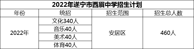 2024年遂寧市西眉中學(xué)招生計劃是多少？