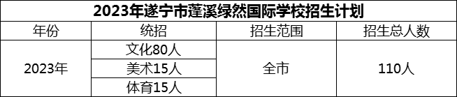 2024年遂寧市蓬溪綠然國際學(xué)校招生計劃是多少？