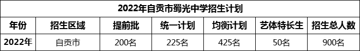 2024年自貢市蜀光中學(xué)招生計劃是多少？