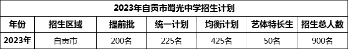 2024年自貢市蜀光中學(xué)招生計劃是多少？