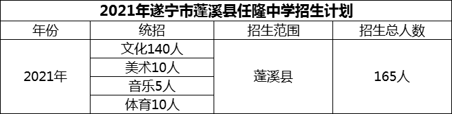 2025年遂寧市蓬溪縣任隆中學(xué)招生計劃是多少？