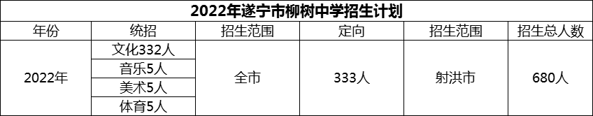 2024年遂寧市柳樹中學招生計劃是多少？