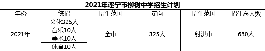 2024年遂寧市柳樹中學招生計劃是多少？