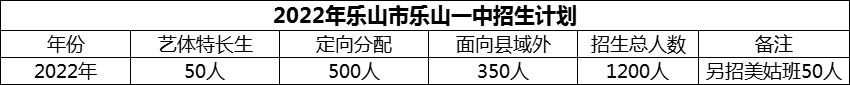 2024年樂(lè)山市樂(lè)山一中招生計(jì)劃是多少？