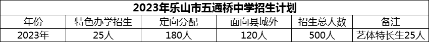 2024年樂山市五通橋中學(xué)招生計(jì)劃是多少？