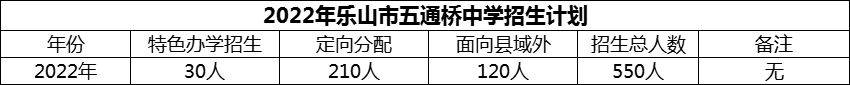 2024年樂山市五通橋中學(xué)招生計(jì)劃是多少？