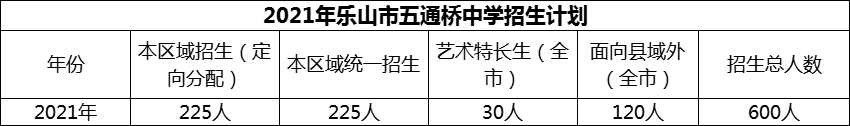 2024年樂山市五通橋中學(xué)招生計(jì)劃是多少？