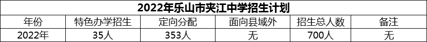 2024年樂(lè)山市夾江中學(xué)招生計(jì)劃是多少？