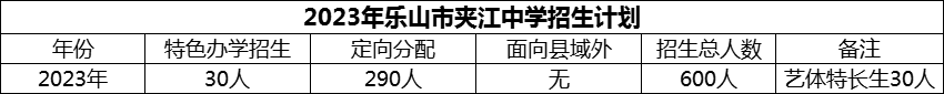 2024年樂(lè)山市夾江中學(xué)招生計(jì)劃是多少？