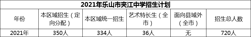 2024年樂(lè)山市夾江中學(xué)招生計(jì)劃是多少？