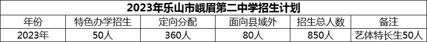 2024年樂山市峨眉第二中學招生計劃是多少？