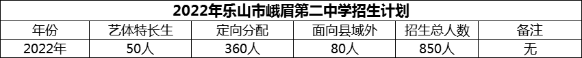 2024年樂山市峨眉第二中學招生計劃是多少？