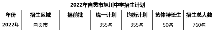 2024年自貢市旭川中學(xué)招生計(jì)劃是多少？