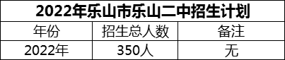 2024年樂山市樂山二中招生計劃是多少？