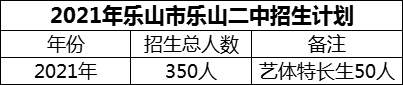 2024年樂山市樂山二中招生計劃是多少？